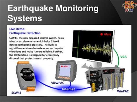 earthquake alabang|Earthquake Monitoring System.